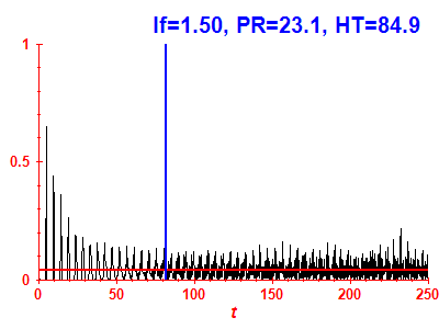 Survival probability